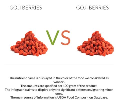 burberry food|barberry vs goji berry.